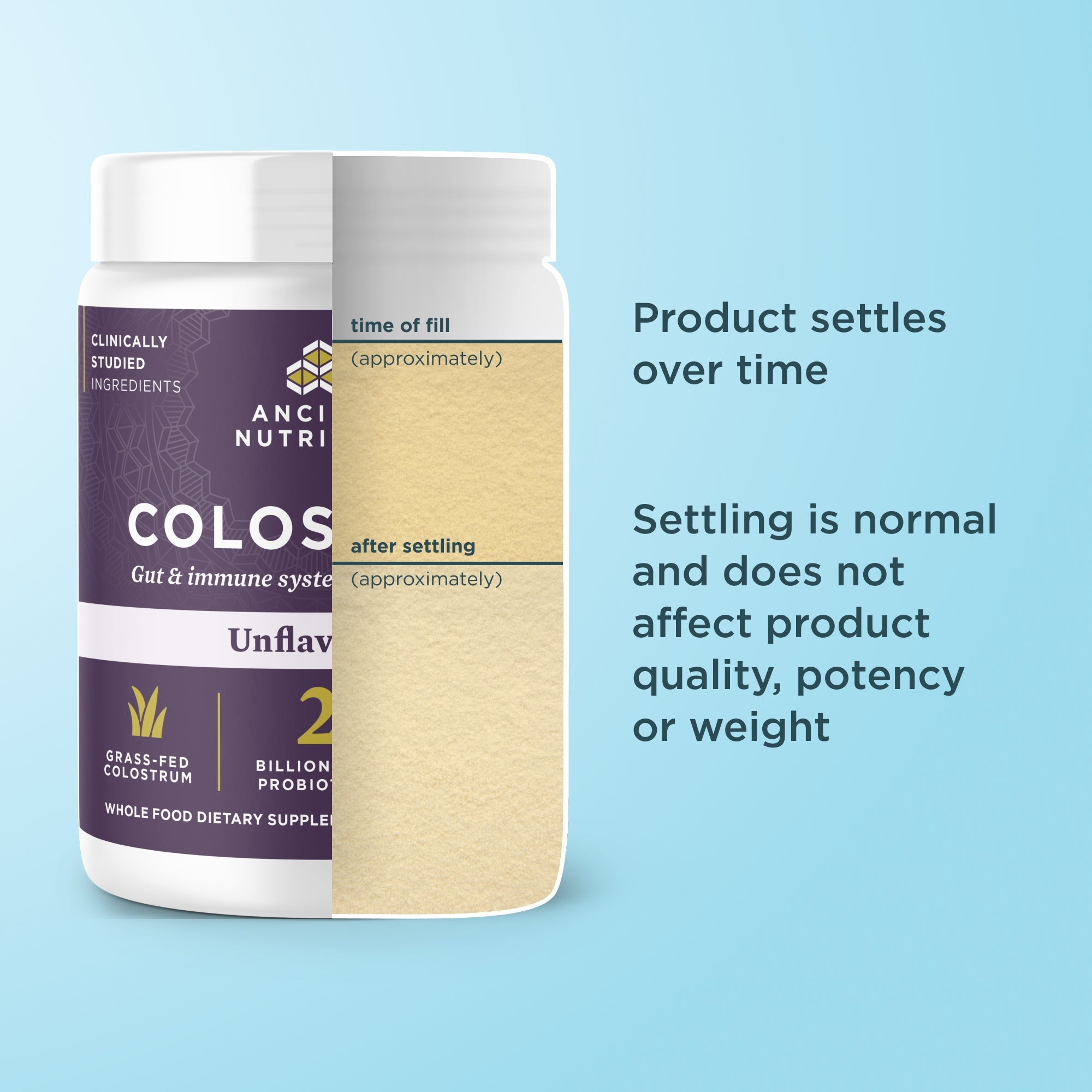 product settles over time