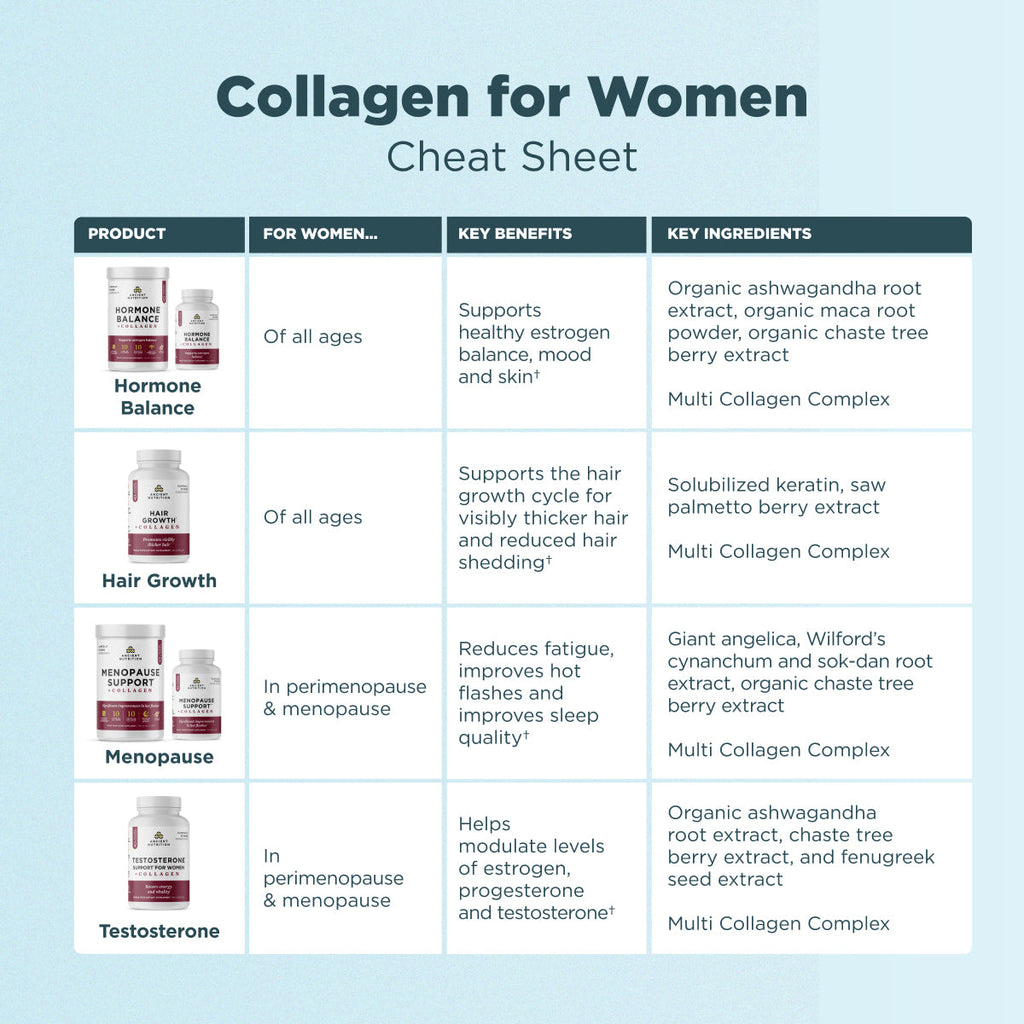 Collagen for women cheat sheet