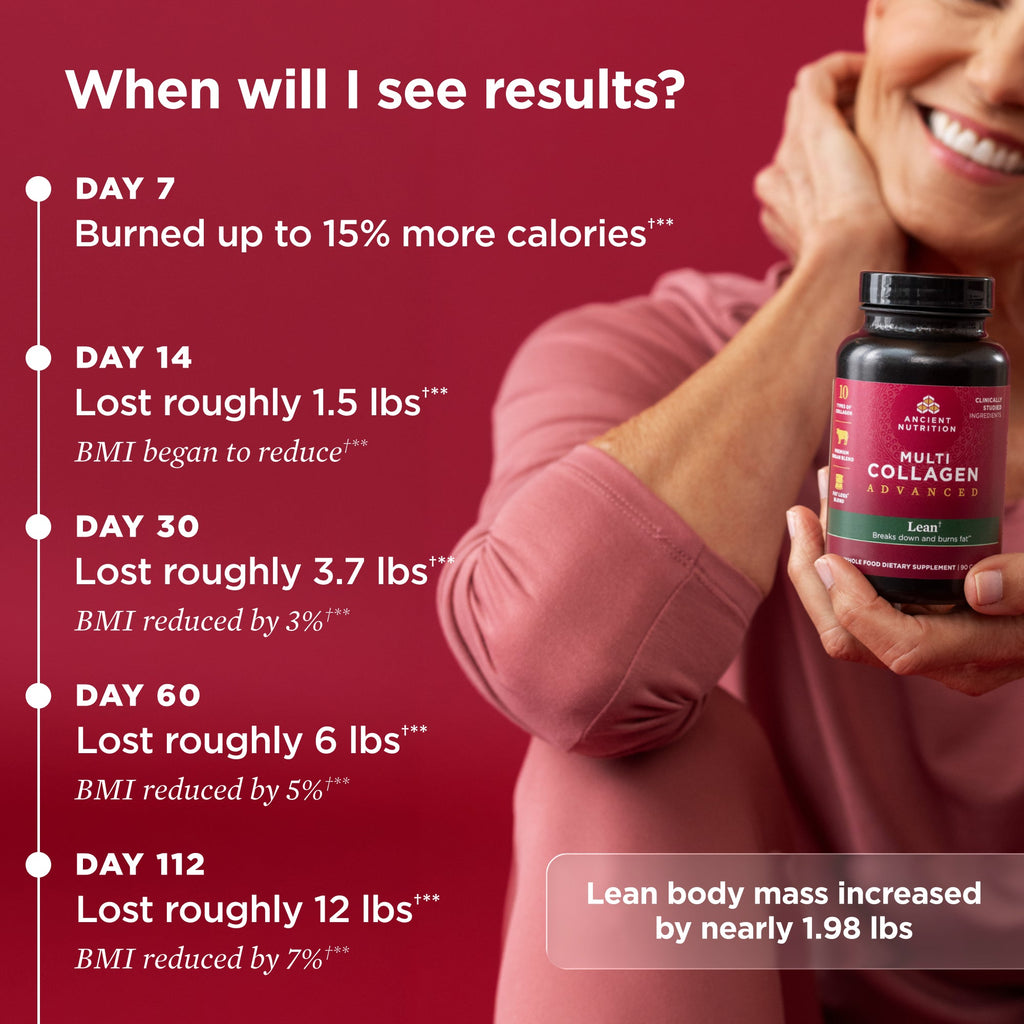 Image of a timeline that answers "when will I see results?