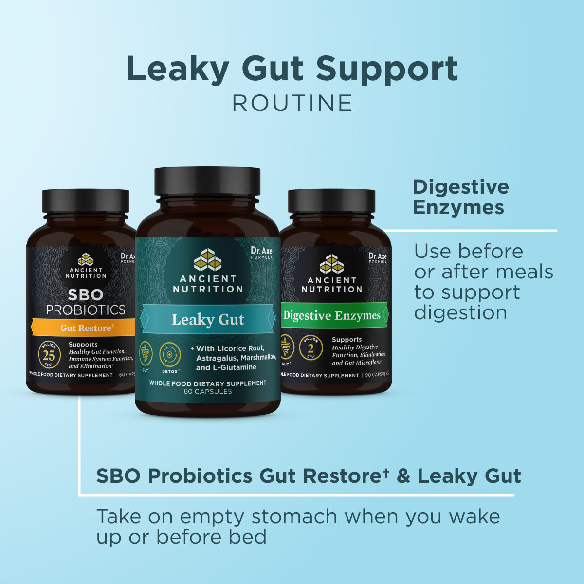 Leaky Gut Bundle routine