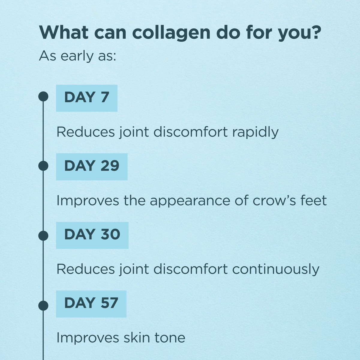 Collagen protein benefits for skin elasticity, joints and connective tissue