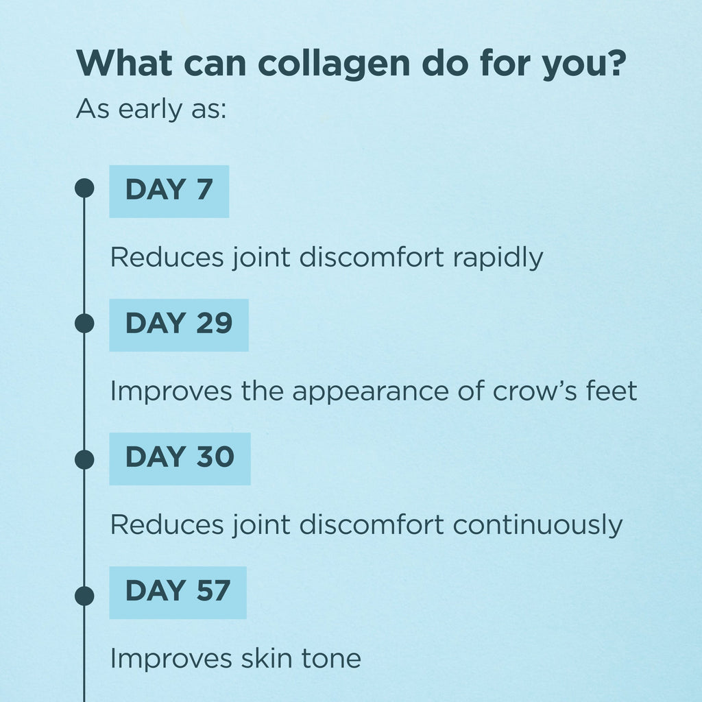 Collagen protein benefits for skin elasticity, joints and connective tissue