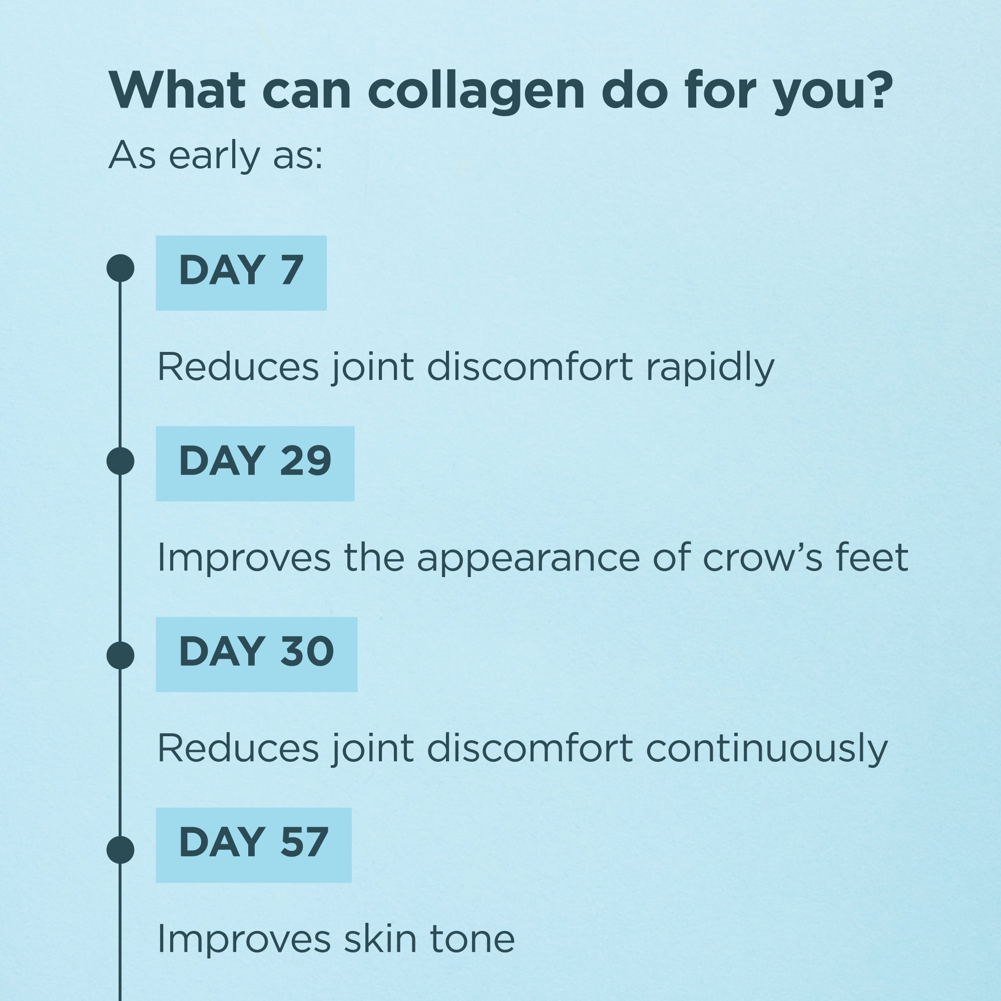 Collagen protein benefits for skin elasticity, joints and connective tissue