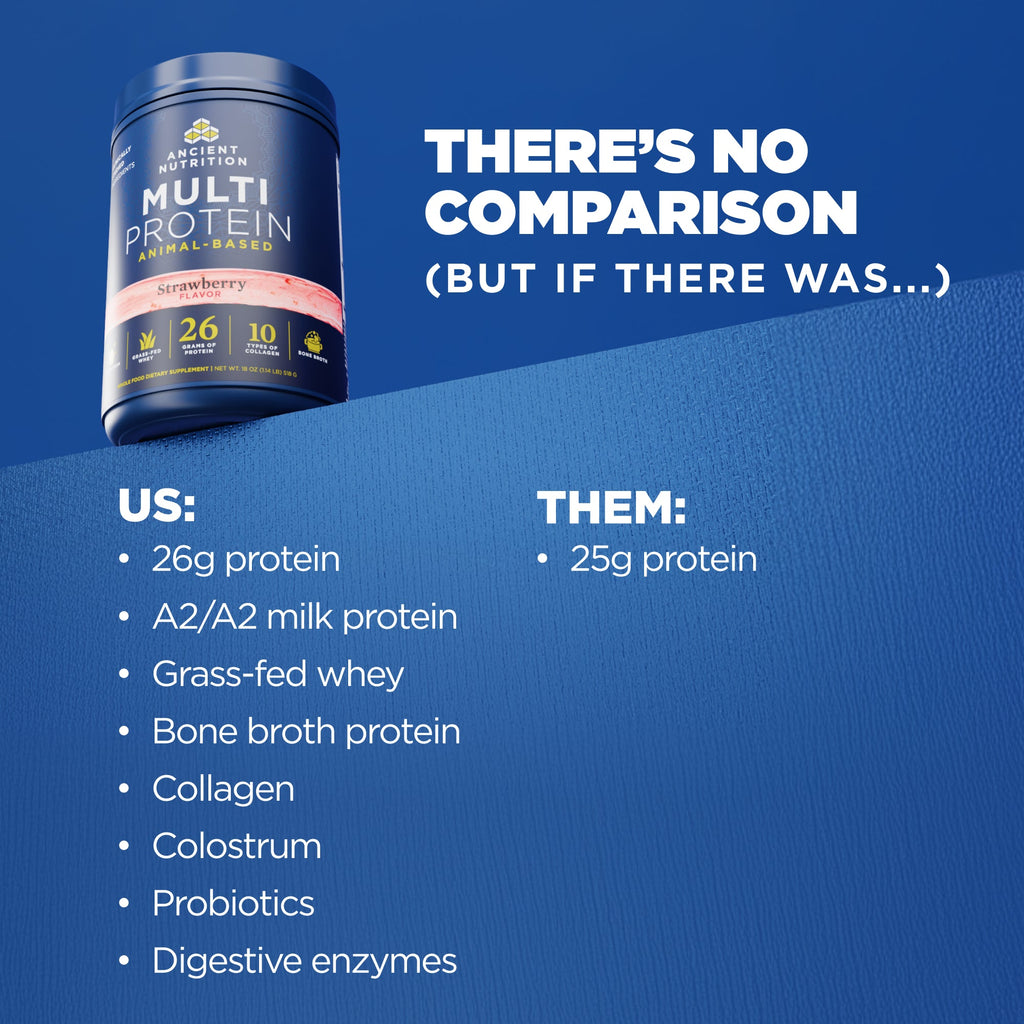 Protein powder container with comparison text on a blue background