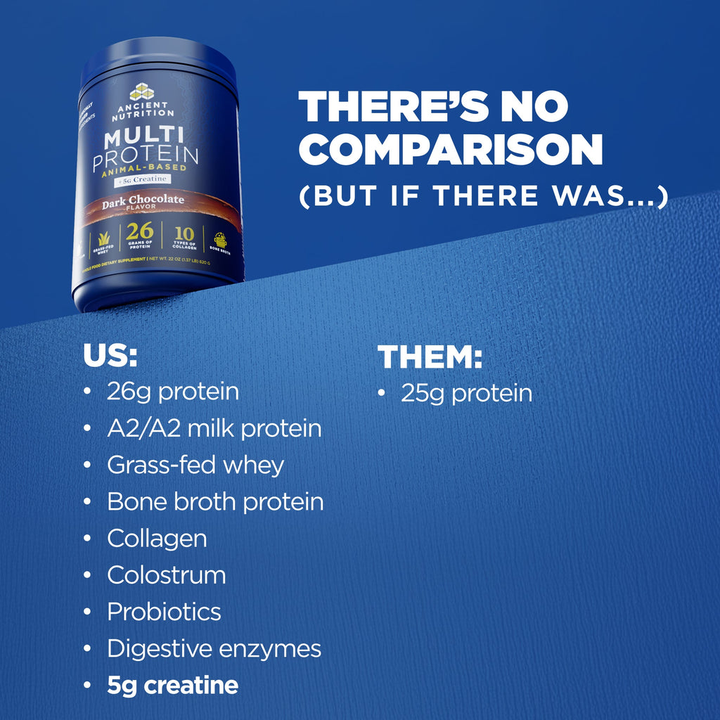 a bottle of Multi Protein + Creatine Powder Dark Chocolate with comparison text on a blue background