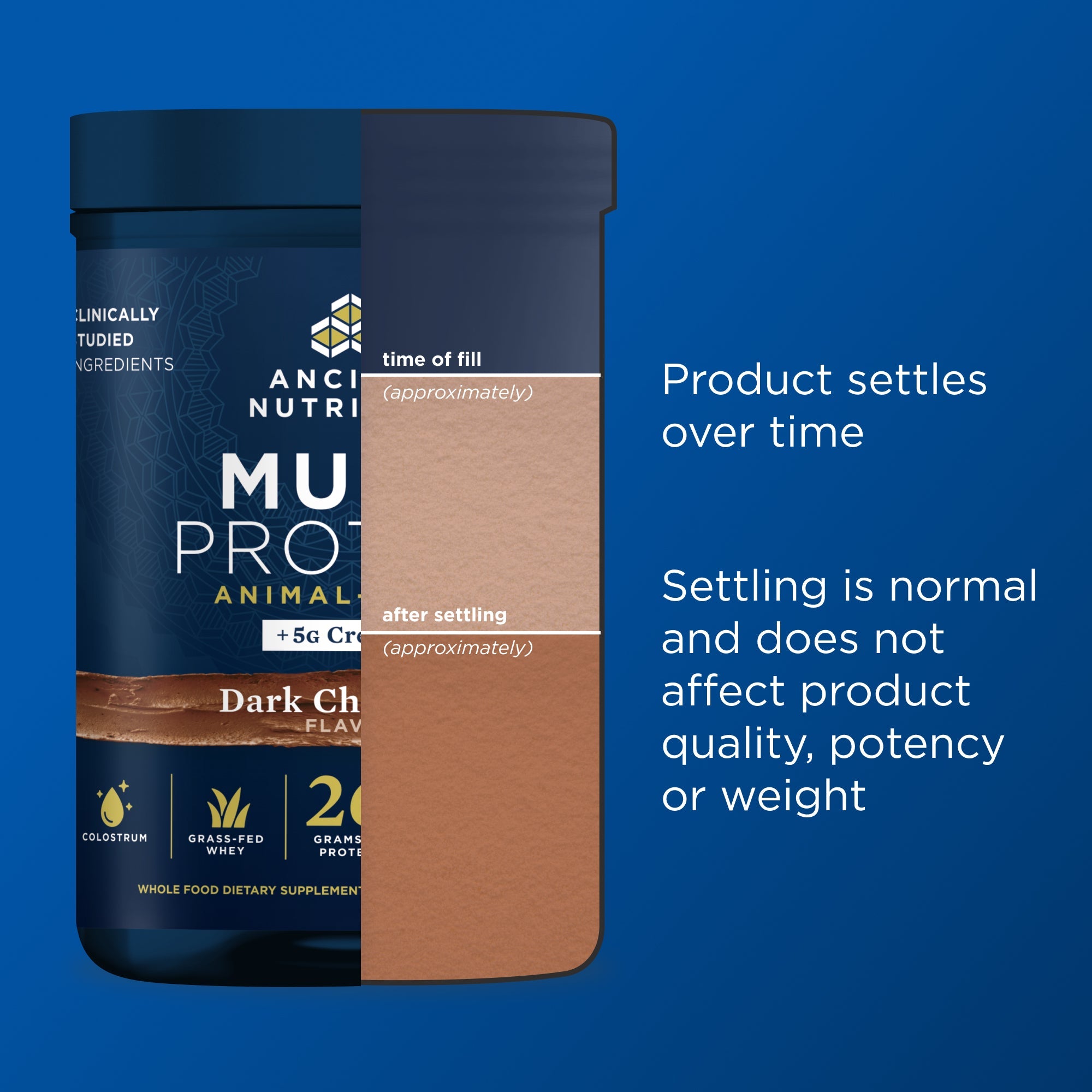 Product settles over time