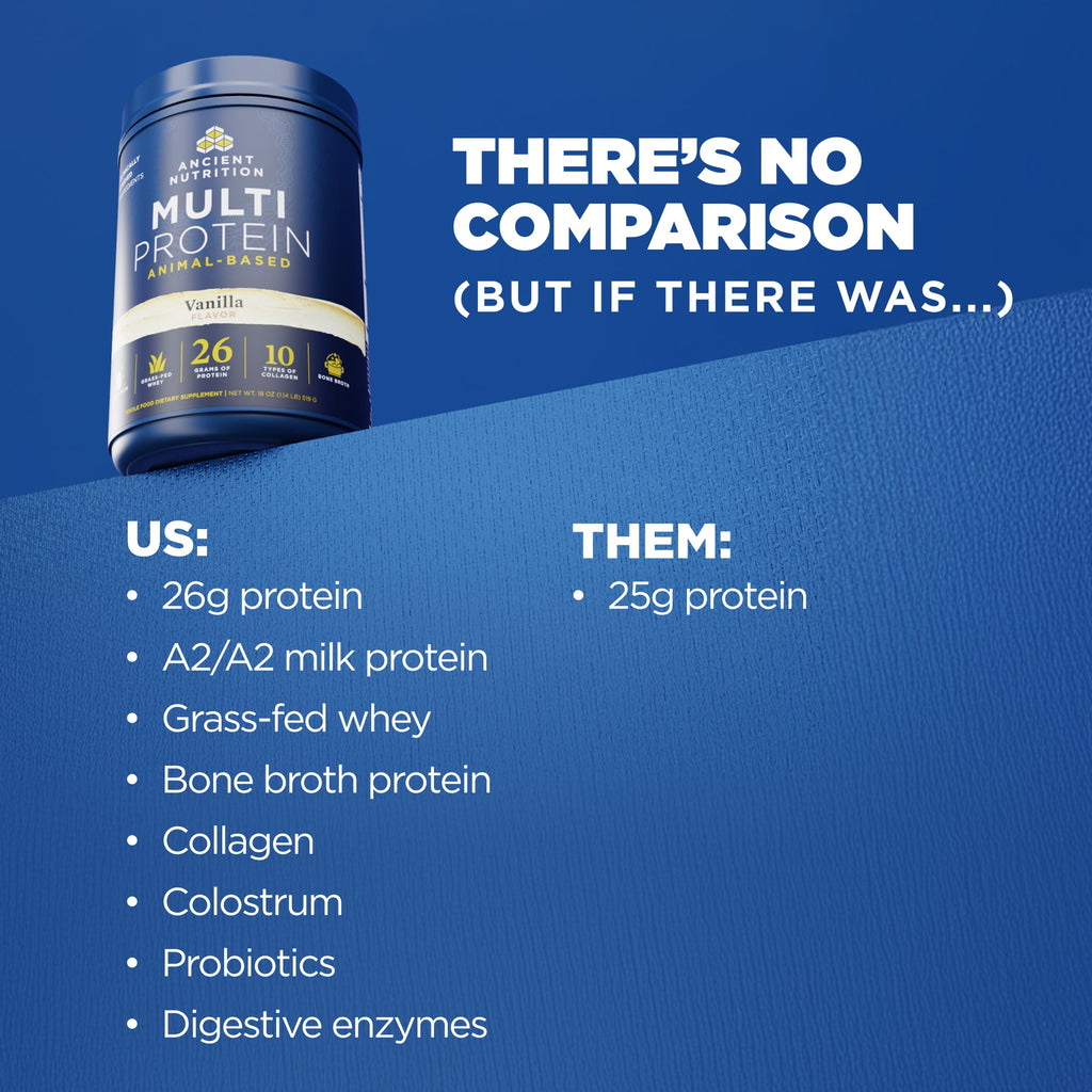 Protein powder container with comparison text on a blue background