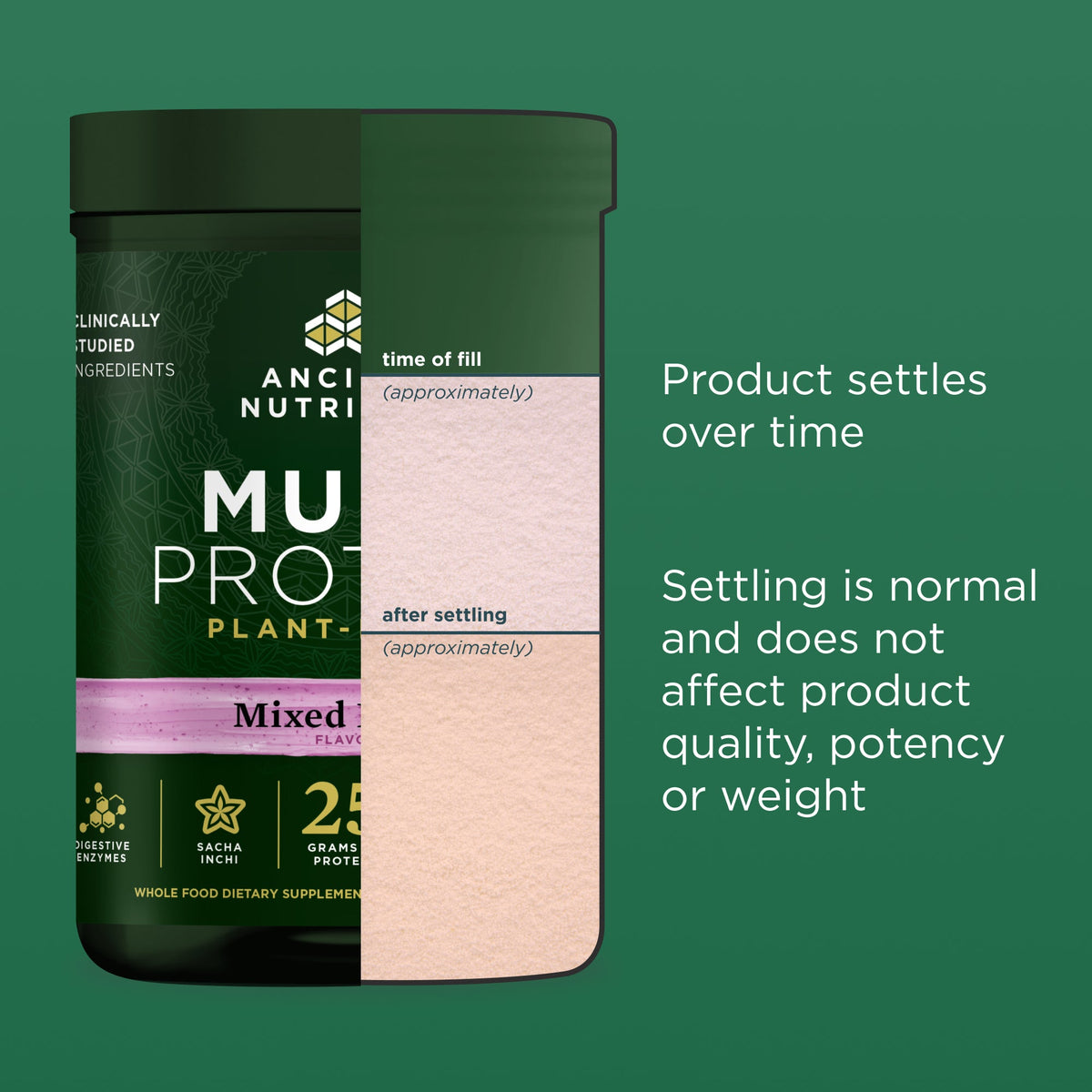 Ancient Nutrition Mixed Plant Protein container with text on a green background