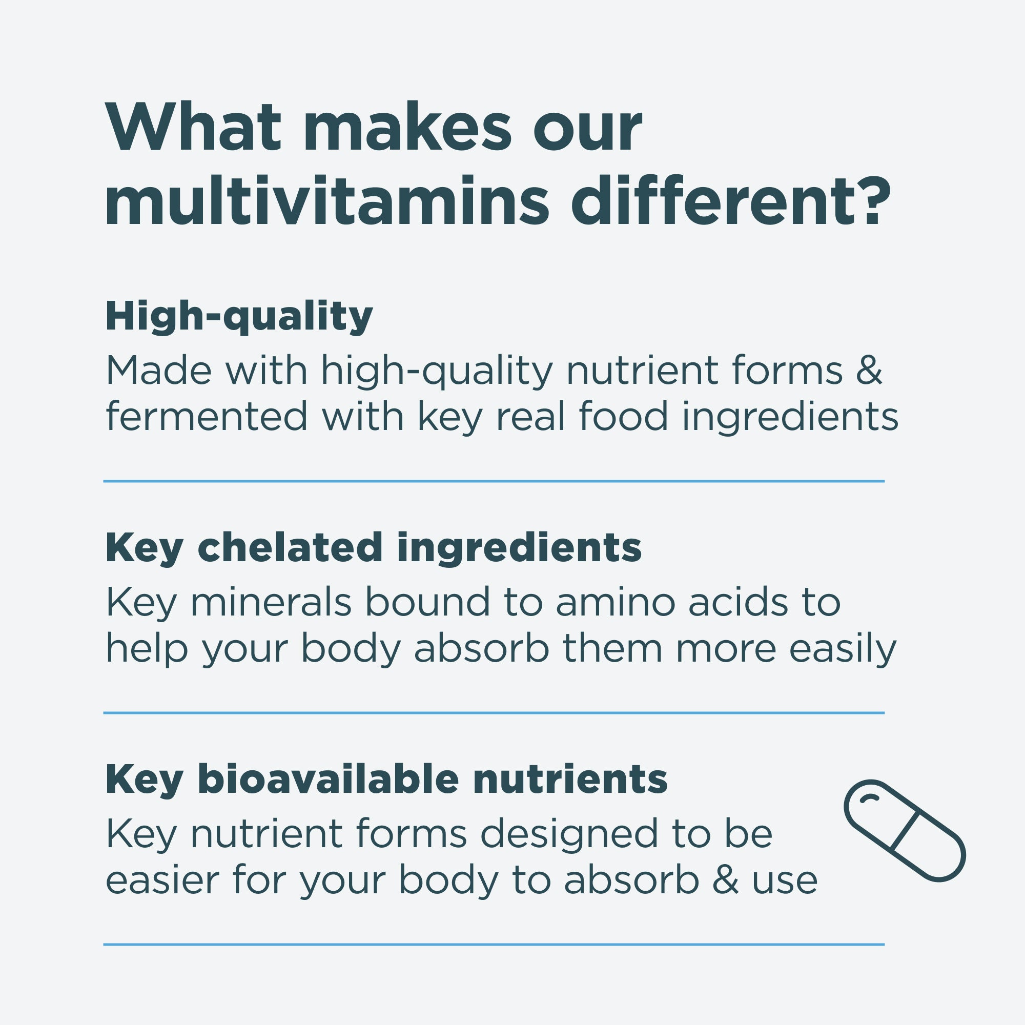 An informational graphic with the headline 'What makes our multivitamins different?' and three bullet points describing high-quality nutrient forms, key chelated ingredients, and key bioavailable nutrients. A dark teal pill capsule icon appears on the bottom right.