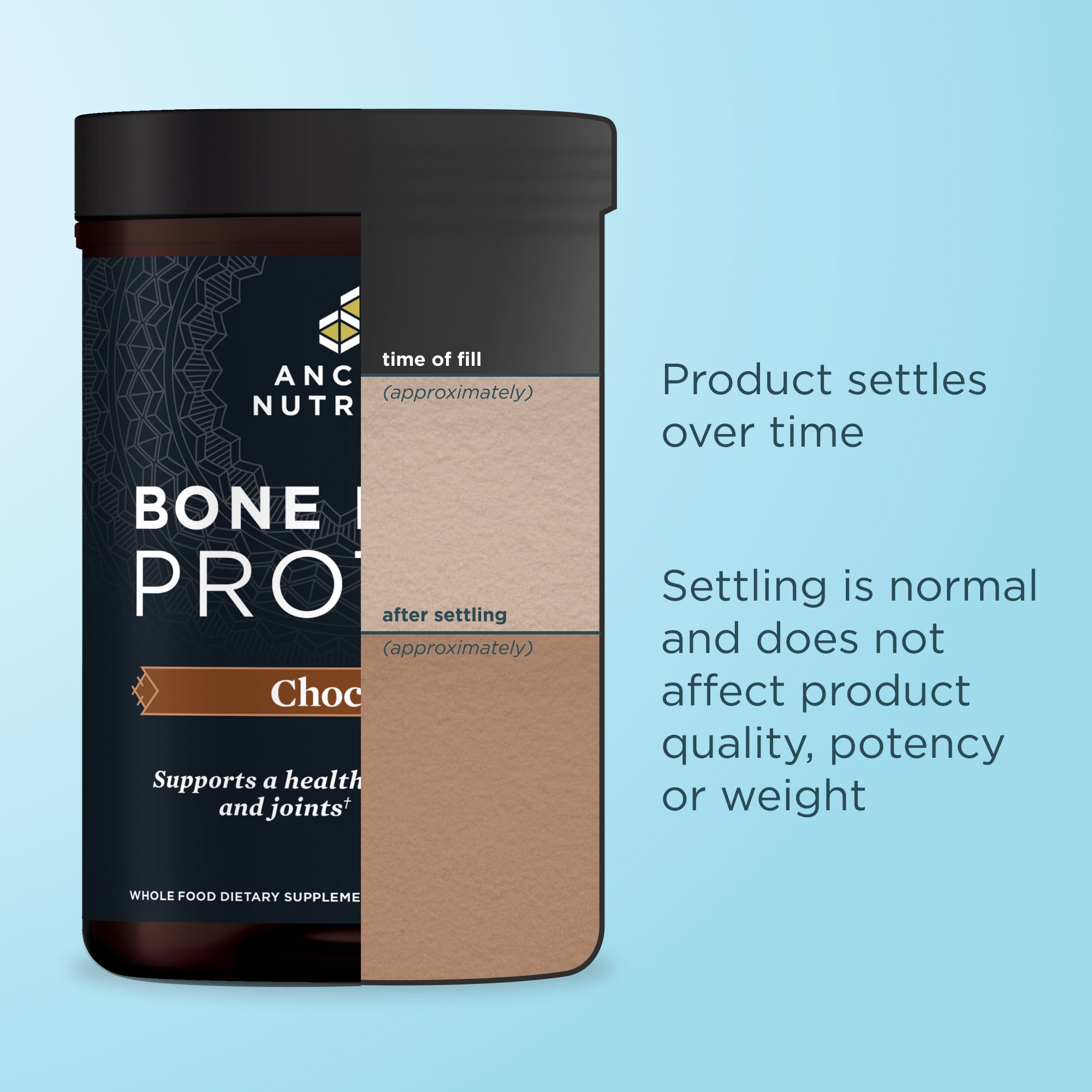 product settles over time