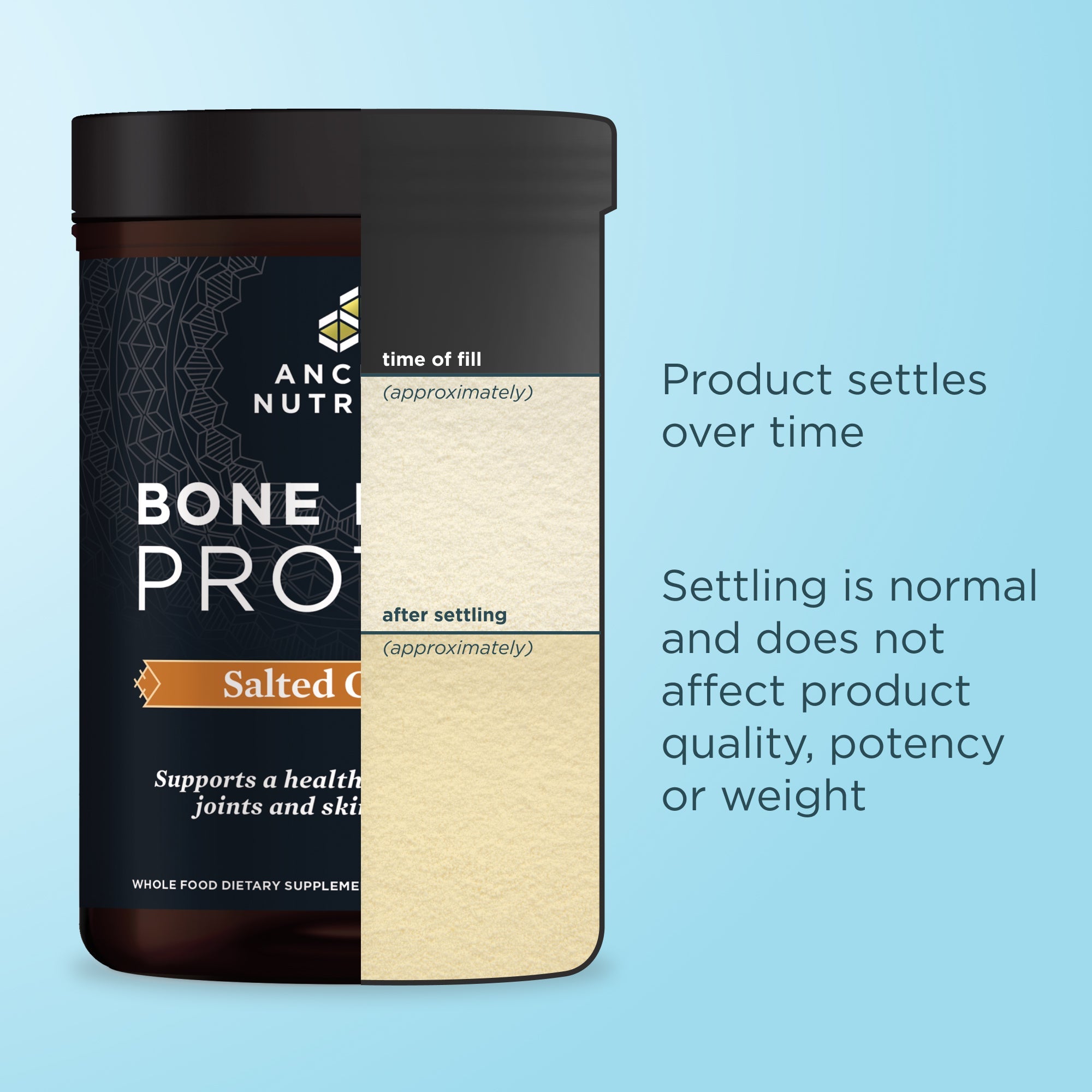 product settles over time