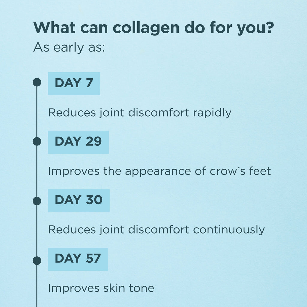 what can collagen do for you?