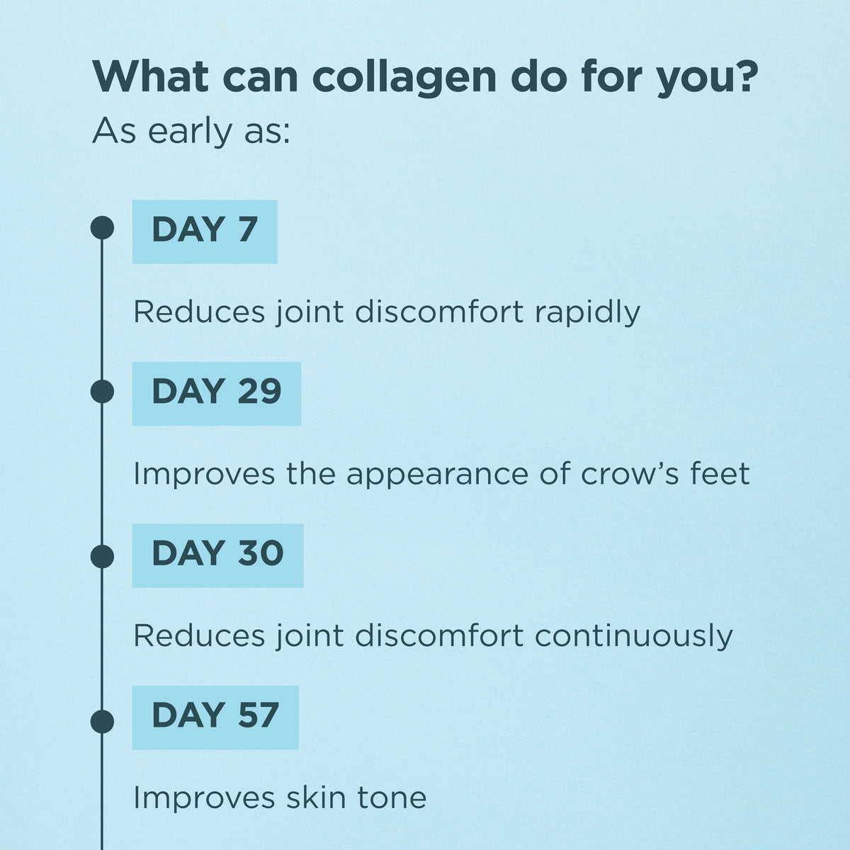 what can collagen do for you?