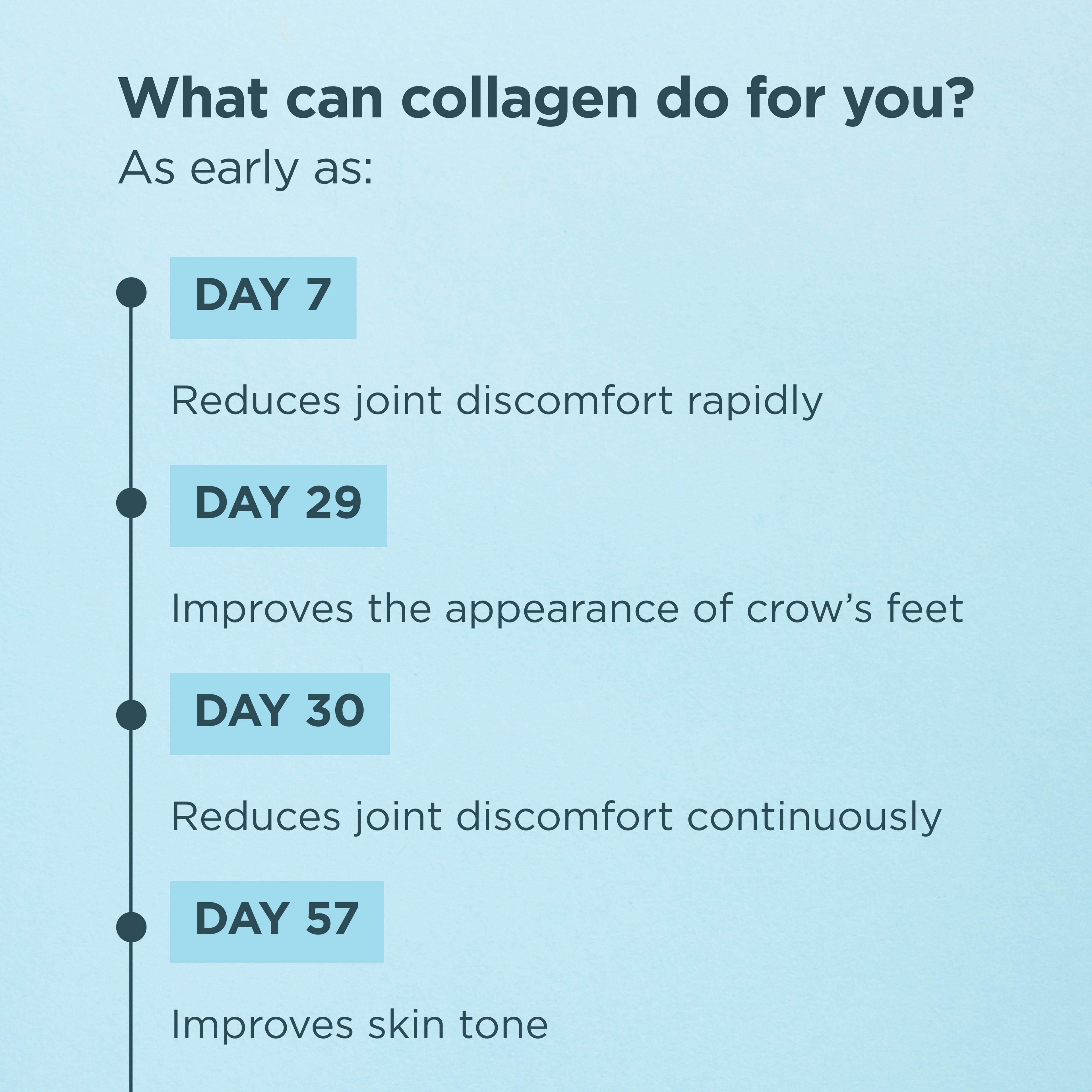 what can collagen do for you?