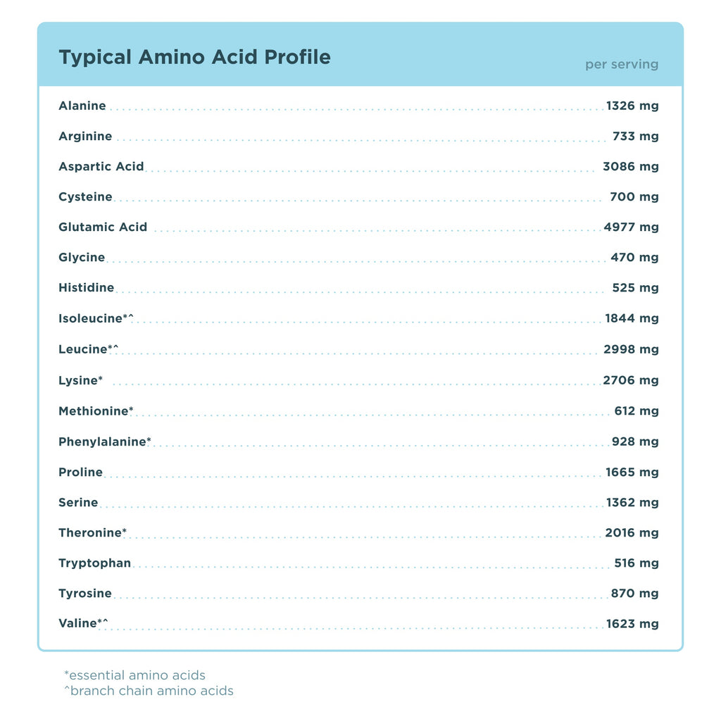 Whey Protein Powder amino acid profile