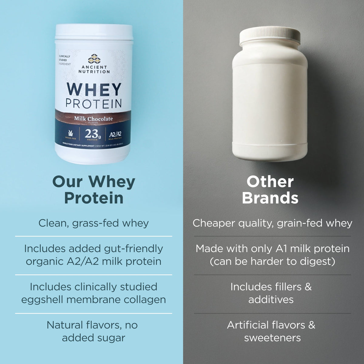 whey protein milk chocolate vs other brands