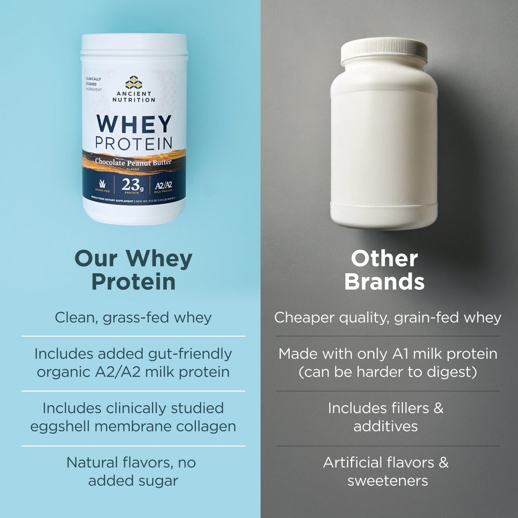 whey protein chocolate peanut butter vs other brands